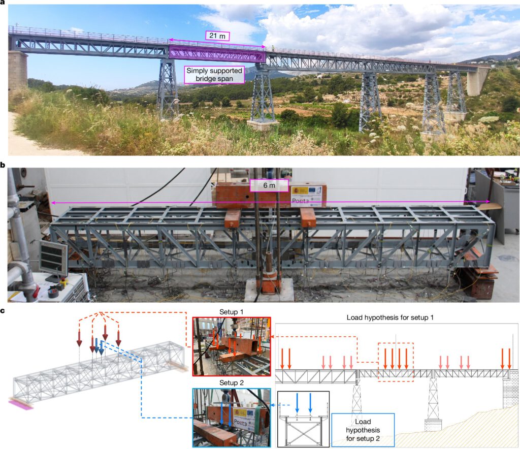 Ein verkleinertes Modell einer Eisenbahnbrücke wird im Labor getestet. Es basiert auf einer realen Brückenspannweite, und die Belastungen wurden so angelegt, dass auch ungünstige Szenarien wie bei einem Bauteilversagen untersucht werden können.