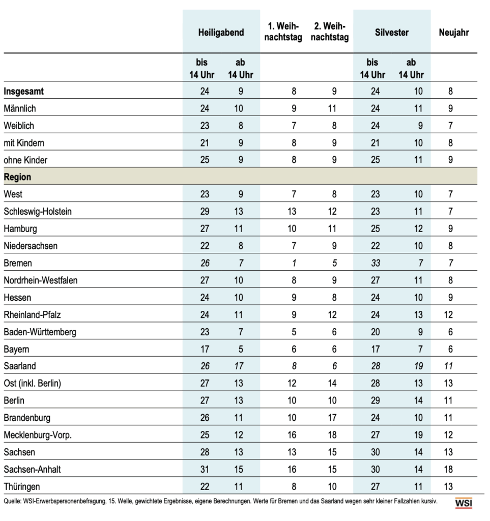 Anteil der Arbeitenden in Prozent der Erwerbstätigen