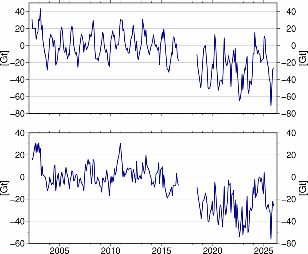 Veränderungen der Wasserspeicherung: Fokus auf die Einzugsgebiete der Flussregionen in Europa und dem Nahen Osten. Rot steht dabei für ein Defizit im Wasserspeicher und blau für einen Überschuss.