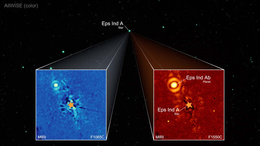 Das Bild zeigt eine Zusammenfassung der Beobachtungen von Eps Ind Ab mit dem JWST/MIRI. Dargestellt sind Bildausschnitte aus dem mittleren Infrarotbereich, die die Umgebung des Sterns Eps Ind A abbilden, markiert durch Sternsymbole. Ein Koronograf (verhindert dabei, dass das Licht des Sterns die Bilder dominiert. Stattdessen wird oben links ein neues Objekt sichtbar – der Exoplanet Eps Ind Ab