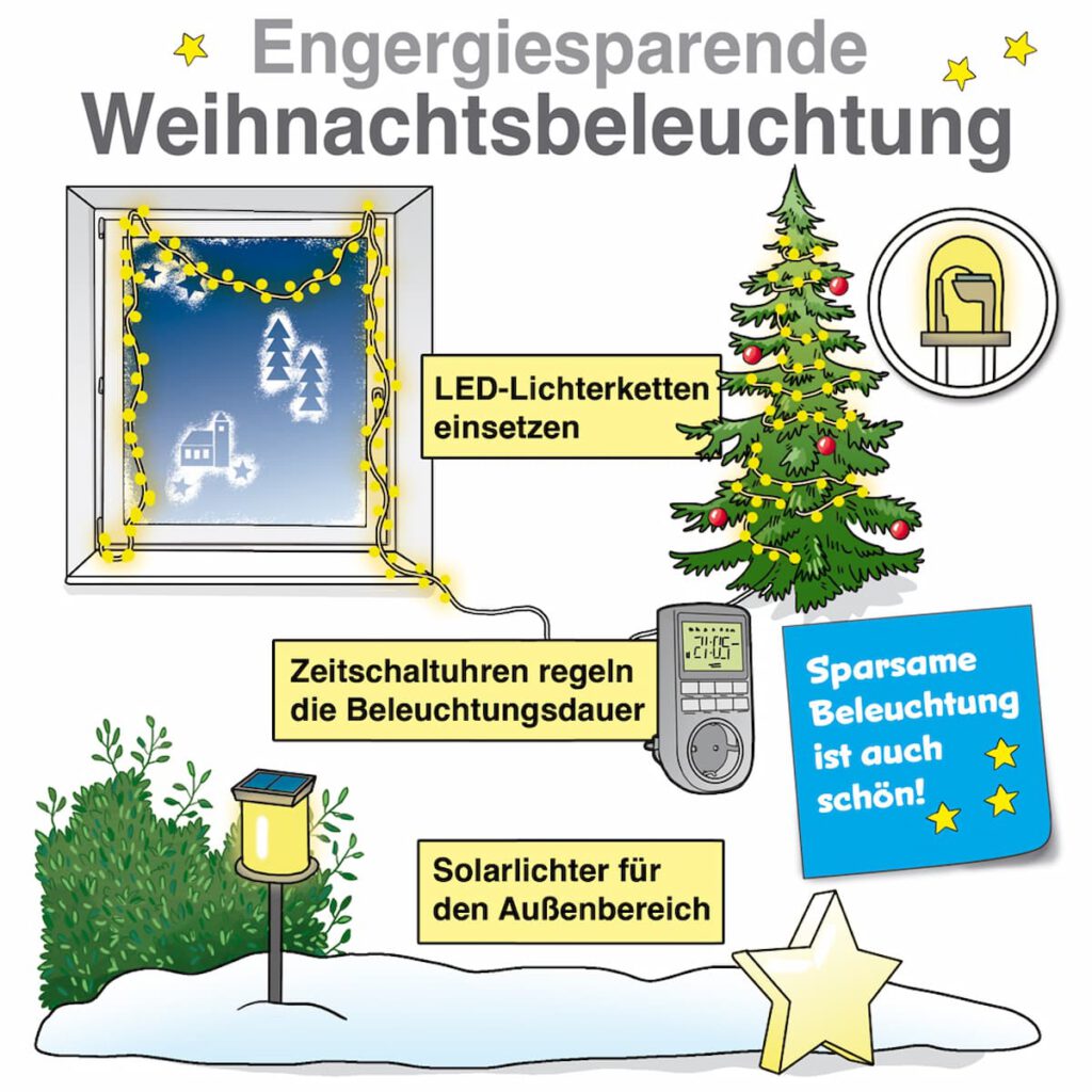 Energiesparende Weihnachtsbeleuchtung © Heitzsparer