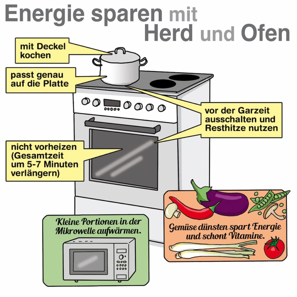 Energie sparen mit Herd und Ofen © Heizsparer