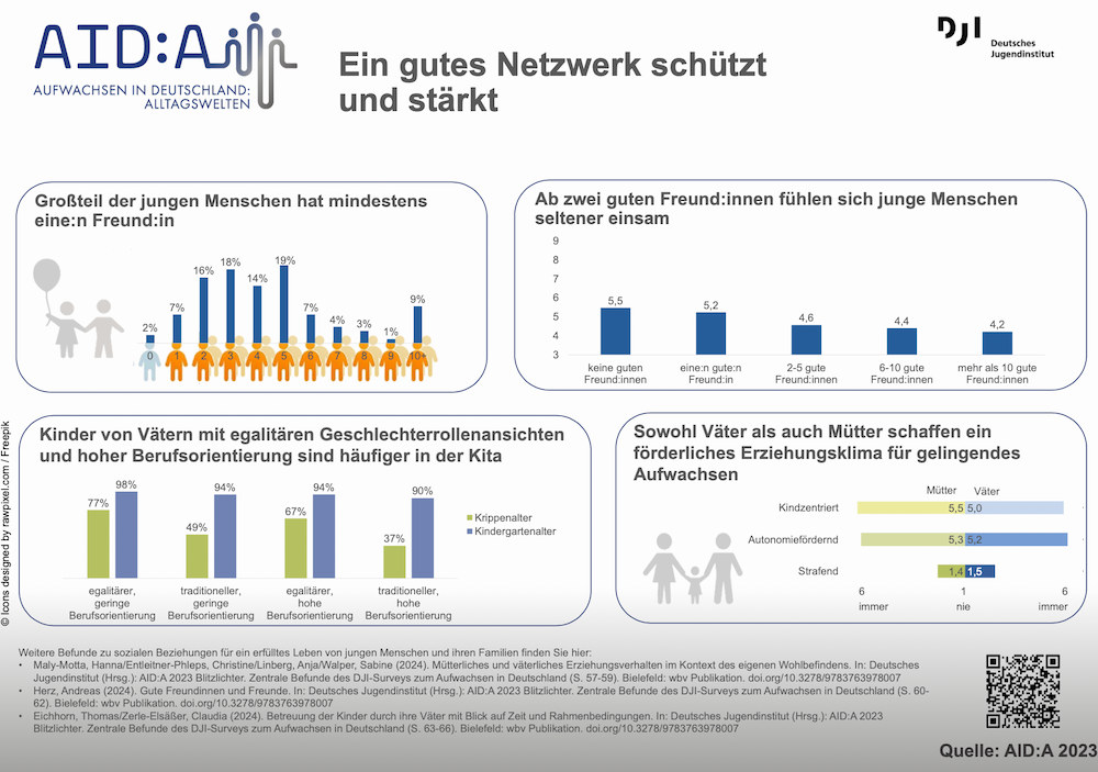 Ein gutes Netzwerk schützt und stärkt. © AID:A