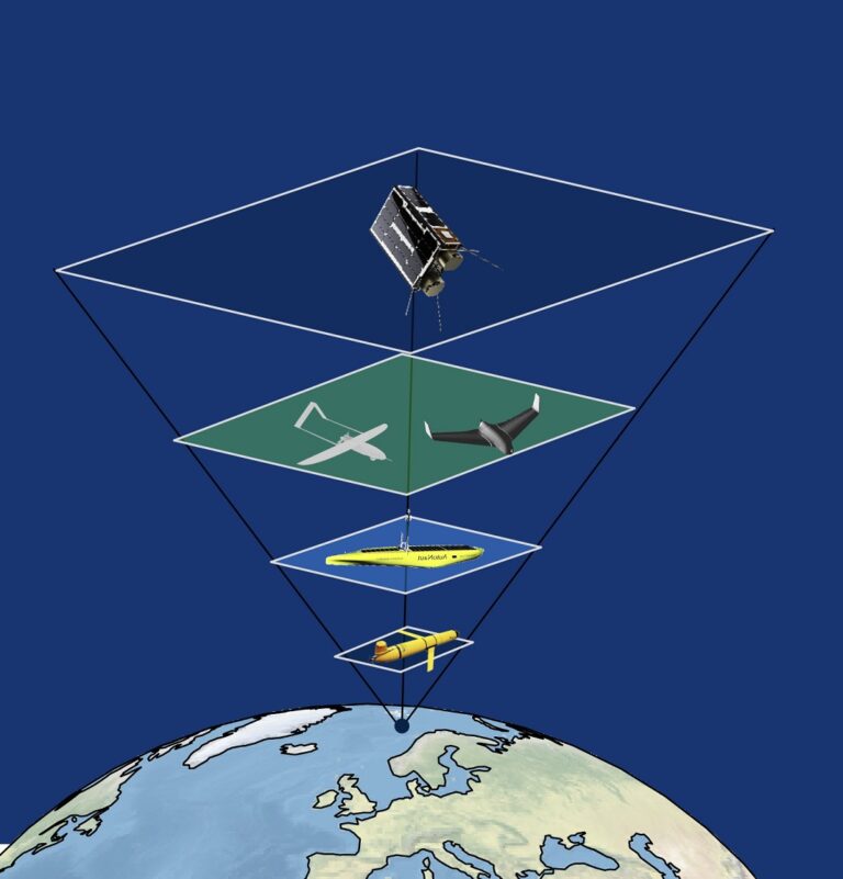 Die Beobachtungspyramide: Satelliten, Drohnen und Unterwasserroboter liefern schnell verknüpfte Daten – ein einzigartiger Vorteil für die NTNU. © Department of Engineering Cybernetics