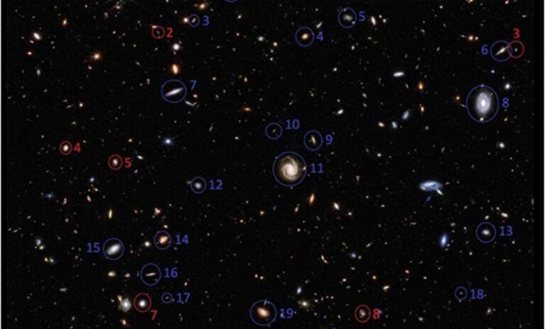 Galaxien, die das JWST beobachtet hat: Rot umkreist sind jene, die sich in eine Richtung drehen, blau umkreist diejenigen mit entgegengesetzter Rotation. © Monthly Notices of the Royal Astronomical Society (2025)
