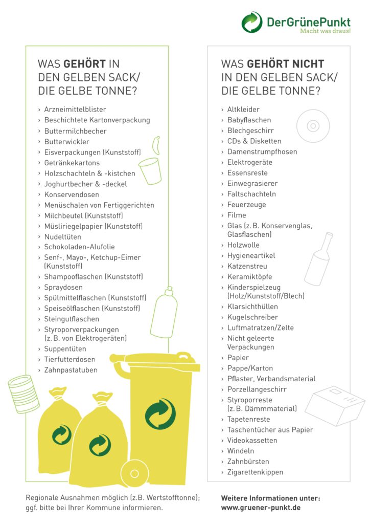 Hier eine Übersicht über alles, was in die gelbe Tonne gehört - und was nicht. (Quelle: Grüner Punkt)