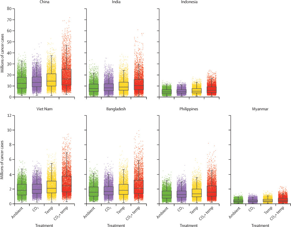 Prognostizierte Fälle von Lungen- und Blasenkrebs bei der Bevölkerung im Jahr 2050, verursacht durch anorganische Arsenbelastung aus Nassreis, nach Ländern und Behandlungsszenarien. © Studie