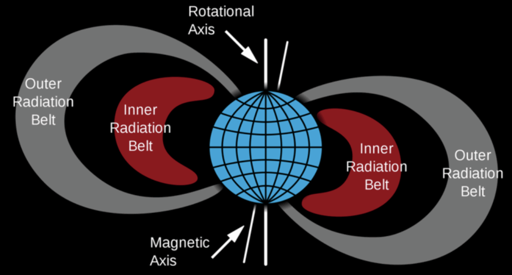 Ein Querschnitt der Van-Allen-Strahlungsgürtel. © NASA/Public Domain
