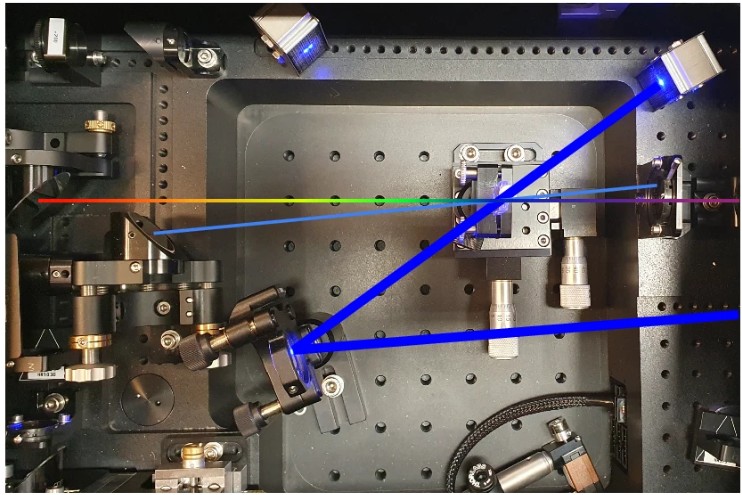 Farbig markierte Lichtstrahlen machen sichtbar, wie die einzelnen Laserstrahlen im Experiment auf das Molekül treffen. © Studie