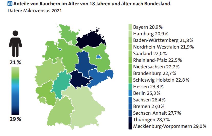 In Deutschland raucht mehr als jeder Vierte – am häufigsten junge Männer: Über 40 % zwischen 18 und 29 Jahren greifen zur Zigarette. © Tabakatlas