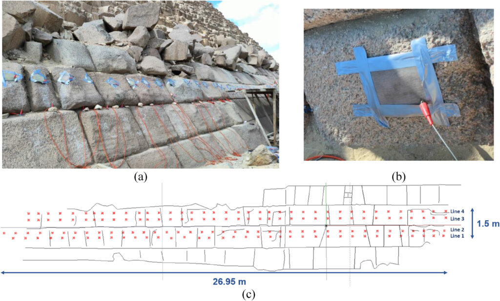 (a) Messung der ERT-Felddaten, (b) Nahaufnahme der verwendeten Edelstahlnetzelektroden und (c) Anordnung der ERT-Linien an der Ostseite der Mykerinos-Pyramide. © Studie / NDT & E International (2025)