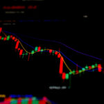 Aktienkurs bricht ein