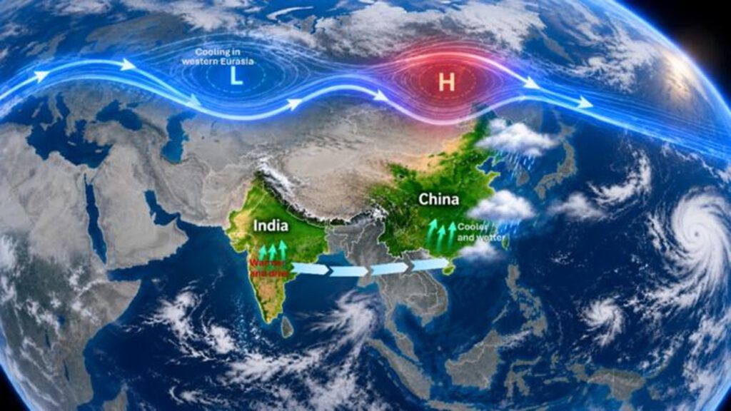 Mehr Grün, Folgen über Tausende Kilometer: Die Begrünung in China und Indien verändert im Klimamodell großräumige Luftströmungen – mit Auswirkungen bis nach West-Eurasien und Nordamerika.