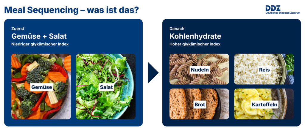 Erst Gemüse, dann Reis oder Nudeln: Die Reihenfolge beim Essen beeinflusst den Blutzucker – nach zwei Stunden kann der vermeintliche Vorteil jedoch verschwinden. © DDZ