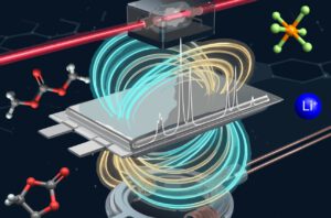 Die Grafik zeigt das Messprinzip hinter dem neuen Batterietest: Quantensensoren erfassen die extrem schwachen magnetischen Signale des Elektrolyten im Inneren einer Pouch-Zelle. So wird sichtbar, was in geschlossenen Akkus chemisch passiert, ohne das Gehäuse zu öffnen.