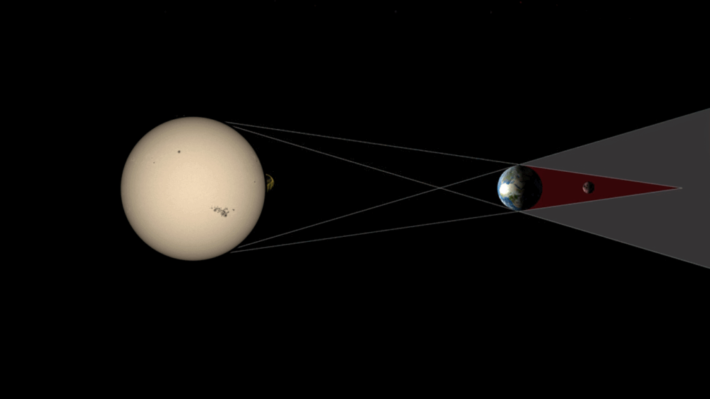 Die schematische Darstellung erklärt, wie Sonne, Erde und Mond bei einer Mondfinsternis zueinander stehen und warum der Mond in den Erdschatten gerät. © Vereinigung der Sternfreunde e. V.